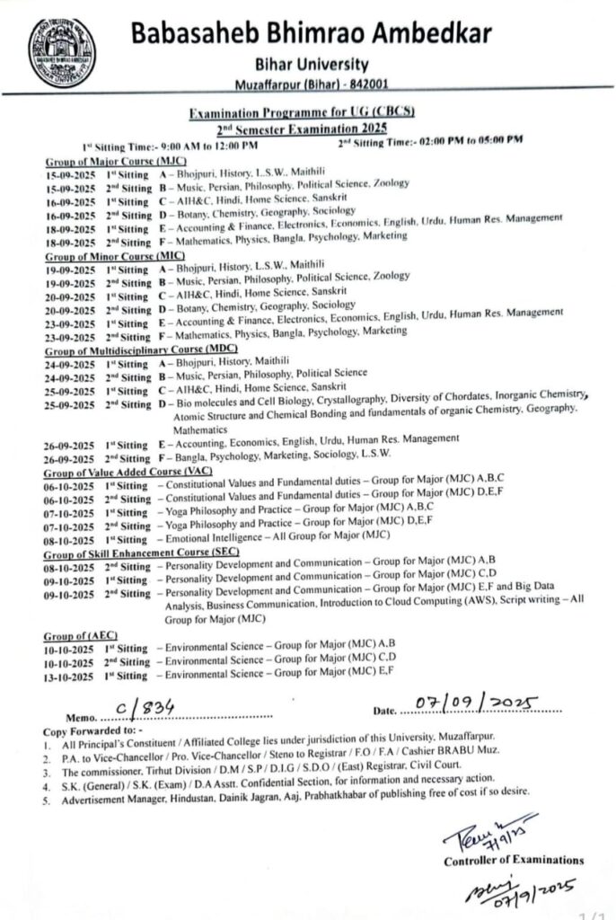 BRABU UG 2nd Semester Exam Date 2025