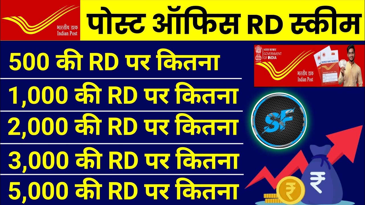 Post Office New Scheme 2025: Better than FD-RD! This scheme of Post Office will give tremendous returns
