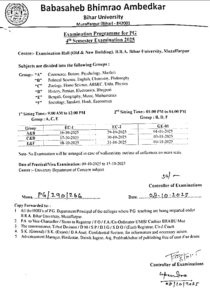 BRABU PG 4th Semester Exam Routine 2025