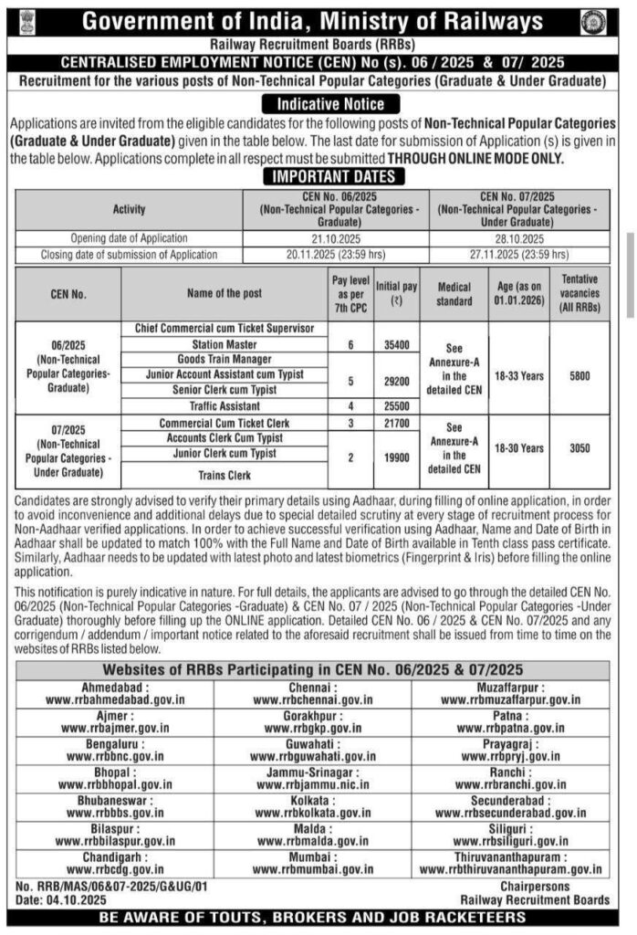 RRB NTPC Recruitment 2025