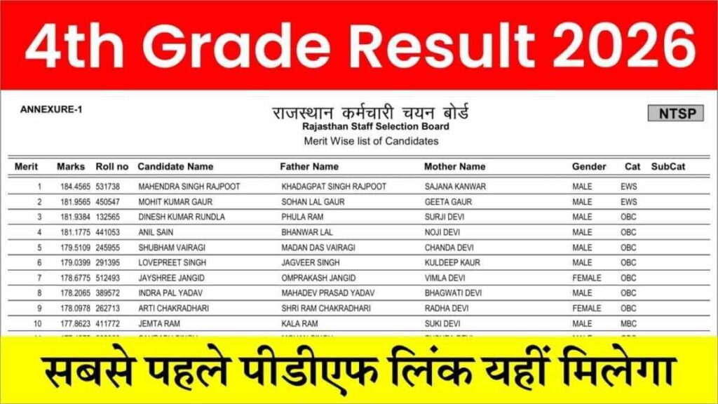 Rajasthan 4th Grade Result 2026