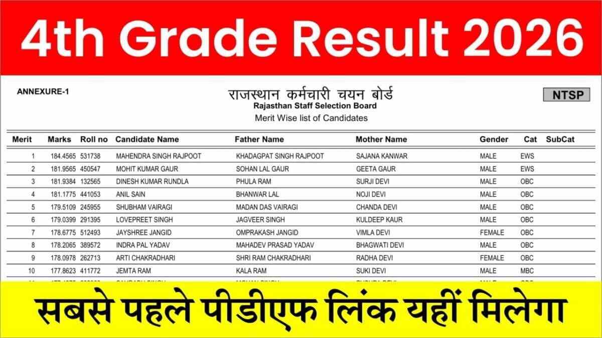 Rajasthan 4th Grade Result 2026