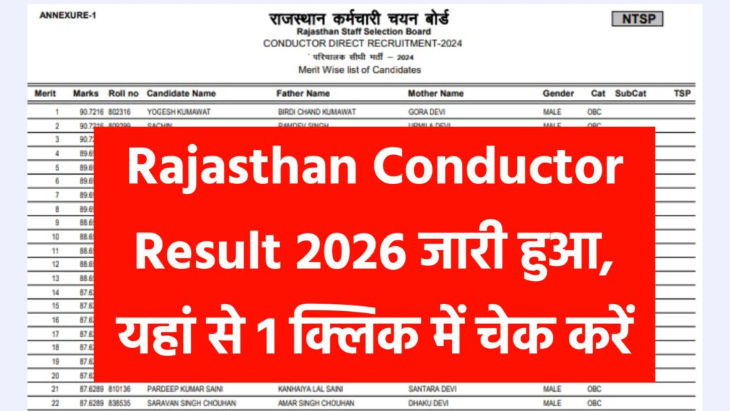 Rajasthan Conductor Result 2026