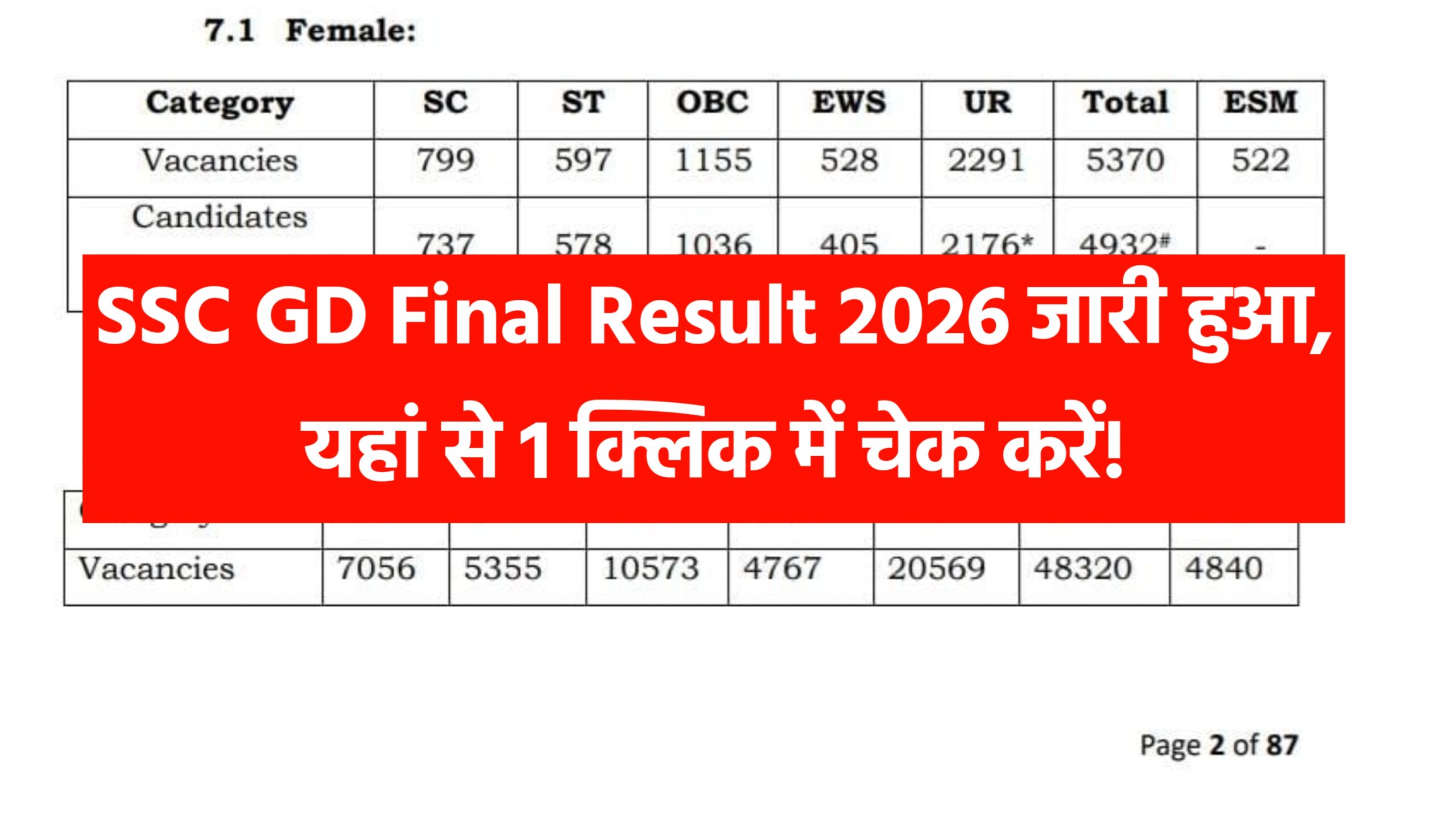 SSC GD Final Result 2026